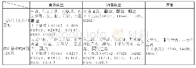 《表五晋、燕封国墓葬出土日名青铜器》