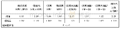 《表1 基于汉英词典儒学词拓扑点的转换特征分析》
