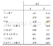 表8 成份得分系数矩阵：基于因子分析法的广东省常住居民消费结构分析