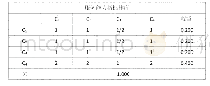 《表8 服务能力指标排序：物流视角下基于层次分析法的校园快递服务质量评价——以聊城大学西校区为例》