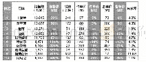 《表2 0 1 8 年天猫彩妆行业TOP品牌数据》