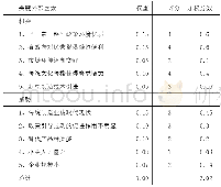表2 杭州达利丝绸（浙江）有限公司的外部因素评价矩阵
