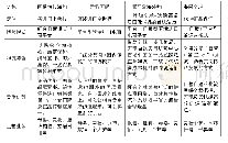 《表1 各大B2C进口跨境电商对比表》