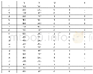 《表2：消费金融创新对大学生购买力的影响——以蚂蚁花呗为例》