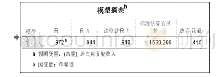 《表1 3 模型摘要：基于国民经济相关数据分析卷烟单箱值变化趋势》