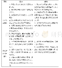 表1 内外部财务团队在并购活动中的优劣比较