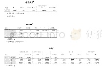 《表2 方案二的执行结果汇总》