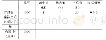 《表4 全体样本对自我金融知识的整体评价》