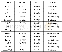 《表1 平稳性检验：国际贸易视角下南非兰特兑美元汇率的决定因素》