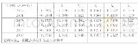 表4 H控股2013年-2018年F分值表