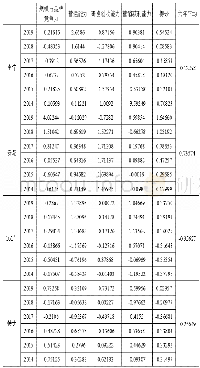 《表5 我国运动品牌上市公司核心竞争力得分》