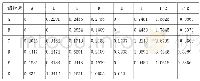 《表1 整理后的一级指标综合矩阵V1》