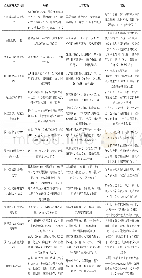 表苏州首批1 4 家共享农庄（乡村民宿）发展状况分析