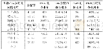 表1 1 1956、1959产品间接费用分配数据计算表