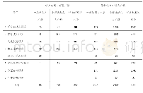 《表1 临沂市2015年“营改增”试点纳税人户数统计表》