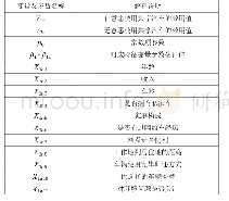 《表3 变量及参数含义：基于Logit模型衡阳市居民关于共享汽车加入意愿的影响因素分析》