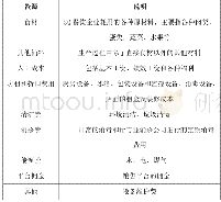 《表1 SQ企业资源库：新业态背景下SQ餐饮企业成本管理研究》