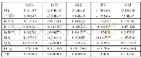 表1 J-B检验及基本统计值