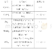 表1 变量符号说明及预期方向