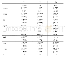 《表5 xtgls面板回归下模型回归结果》