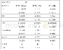 《表3 环境因素对信息消费支出的影响》