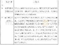 表2 企业资金流量核查过程中的注意事项