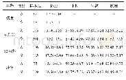 《表2 0 玛格绵羊体重体尺测定结果》