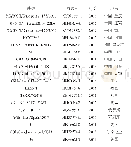 表2 1 8 株PCV3参考毒株