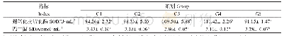 《表3 饲料中添加芦荟粉对哲罗鲑血清抗氧化力的影响》