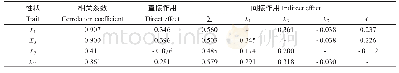 《表4 花鲈幼鱼形态性状对体质量相关系数分解汇总》
