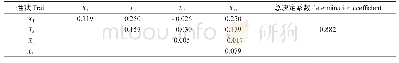 《表5 花鲈幼鱼形态性状对体质量决定系数》