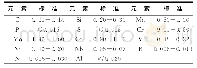 《表1 ZG13Cr9Mo2Co1VNbNB材料化学成分 (wt%)》