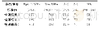 《表6 力学性能检测结果》
