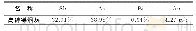 表1 高砷锑烟灰样品组分分析结果