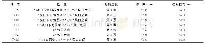 《表3 宣钢1#高炉各炉缸碳砖温度位置》