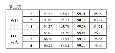 《表1 钢片生产各工艺过程的设备综合效率汇总(单位：%)》