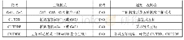 《表1 几种刀具半径补偿对比》