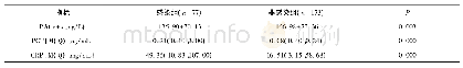 《表2 感染组与非感染组的PCT、CRP、PA之间比较》