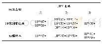 《表5 两种标本检测出HPV亚型不一致3例》