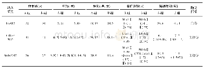 《表1 纳入研究的基本特征》