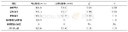 表3 两组患者术后穿刺相关不良事件及消化道出血发生率的比较n(%)