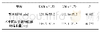 表5 手术相关指标：Episure~(TM) Autodetect~(TM)注射器用于下胸段硬膜外穿刺临床安全性及有效性的观察