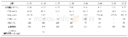 《表1 住院期间实验室指标变化》