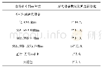 《表1 患儿母亲免疫学自身抗体情况n(%)》