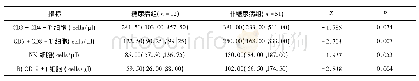 表2 两组患者细胞免疫指标的比较(n=63)