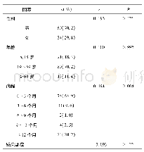 《表3 红色毛癣菌感染相关因素分析》