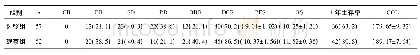 《表4 两组患者临床疗效比较n(%)》