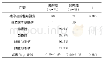 表2 两组最终诊断为溃疡性结肠炎患者对比