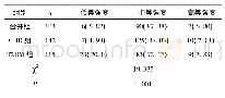 《表7 疾病组降脂药物使用的差异n(%)》