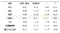 《表6 不同参数对胫神经杨氏模量值影响的多重线性回归分析》